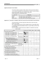 Предварительный просмотр 381 страницы Mitsubishi MELSEC QJ71C24 User Manual