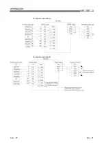 Предварительный просмотр 397 страницы Mitsubishi MELSEC QJ71C24 User Manual