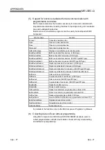 Предварительный просмотр 400 страницы Mitsubishi MELSEC QJ71C24 User Manual