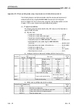 Предварительный просмотр 417 страницы Mitsubishi MELSEC QJ71C24 User Manual