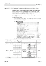 Предварительный просмотр 432 страницы Mitsubishi MELSEC QJ71C24 User Manual