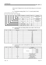 Предварительный просмотр 436 страницы Mitsubishi MELSEC QJ71C24 User Manual