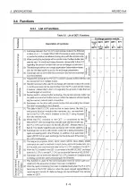 Preview for 60 page of Mitsubishi MELSEC QnA A1SJ71QE71N-B2 User Manual