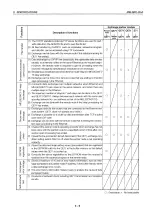 Preview for 61 page of Mitsubishi MELSEC QnA A1SJ71QE71N-B2 User Manual