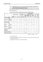 Preview for 62 page of Mitsubishi MELSEC QnA A1SJ71QE71N-B2 User Manual