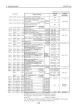 Preview for 81 page of Mitsubishi MELSEC QnA A1SJ71QE71N-B2 User Manual