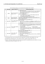 Preview for 88 page of Mitsubishi MELSEC QnA A1SJ71QE71N-B2 User Manual