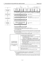 Preview for 115 page of Mitsubishi MELSEC QnA A1SJ71QE71N-B2 User Manual