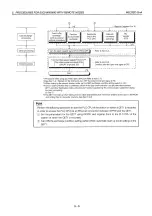 Preview for 117 page of Mitsubishi MELSEC QnA A1SJ71QE71N-B2 User Manual