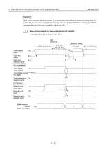 Preview for 153 page of Mitsubishi MELSEC QnA A1SJ71QE71N-B2 User Manual