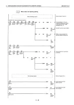 Preview for 160 page of Mitsubishi MELSEC QnA A1SJ71QE71N-B2 User Manual