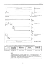 Preview for 162 page of Mitsubishi MELSEC QnA A1SJ71QE71N-B2 User Manual