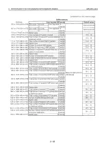 Preview for 173 page of Mitsubishi MELSEC QnA A1SJ71QE71N-B2 User Manual