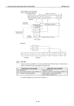 Preview for 192 page of Mitsubishi MELSEC QnA A1SJ71QE71N-B2 User Manual