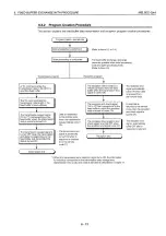 Preview for 194 page of Mitsubishi MELSEC QnA A1SJ71QE71N-B2 User Manual