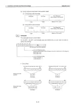 Preview for 219 page of Mitsubishi MELSEC QnA A1SJ71QE71N-B2 User Manual