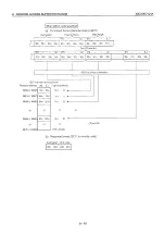 Preview for 224 page of Mitsubishi MELSEC QnA A1SJ71QE71N-B2 User Manual