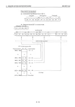 Preview for 226 page of Mitsubishi MELSEC QnA A1SJ71QE71N-B2 User Manual