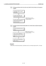 Preview for 230 page of Mitsubishi MELSEC QnA A1SJ71QE71N-B2 User Manual