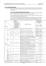 Preview for 248 page of Mitsubishi MELSEC QnA A1SJ71QE71N-B2 User Manual