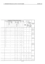 Preview for 249 page of Mitsubishi MELSEC QnA A1SJ71QE71N-B2 User Manual