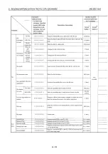 Preview for 250 page of Mitsubishi MELSEC QnA A1SJ71QE71N-B2 User Manual