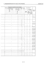 Preview for 251 page of Mitsubishi MELSEC QnA A1SJ71QE71N-B2 User Manual