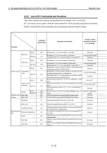 Preview for 254 page of Mitsubishi MELSEC QnA A1SJ71QE71N-B2 User Manual