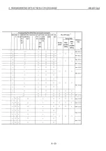 Preview for 255 page of Mitsubishi MELSEC QnA A1SJ71QE71N-B2 User Manual