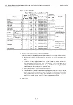 Preview for 278 page of Mitsubishi MELSEC QnA A1SJ71QE71N-B2 User Manual