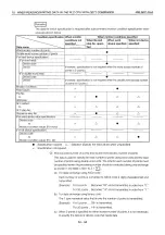 Preview for 293 page of Mitsubishi MELSEC QnA A1SJ71QE71N-B2 User Manual