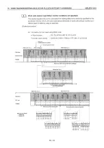 Preview for 300 page of Mitsubishi MELSEC QnA A1SJ71QE71N-B2 User Manual