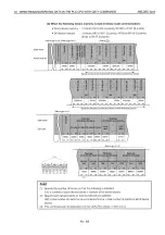 Preview for 322 page of Mitsubishi MELSEC QnA A1SJ71QE71N-B2 User Manual