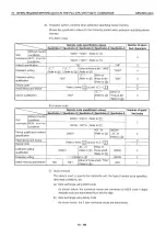 Preview for 328 page of Mitsubishi MELSEC QnA A1SJ71QE71N-B2 User Manual