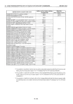 Preview for 354 page of Mitsubishi MELSEC QnA A1SJ71QE71N-B2 User Manual