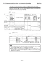 Preview for 360 page of Mitsubishi MELSEC QnA A1SJ71QE71N-B2 User Manual