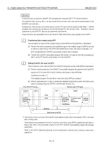 Preview for 442 page of Mitsubishi MELSEC QnA A1SJ71QE71N-B2 User Manual