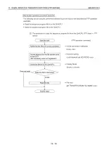 Preview for 450 page of Mitsubishi MELSEC QnA A1SJ71QE71N-B2 User Manual