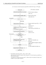 Preview for 451 page of Mitsubishi MELSEC QnA A1SJ71QE71N-B2 User Manual