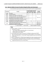 Preview for 472 page of Mitsubishi MELSEC QnA A1SJ71QE71N-B2 User Manual