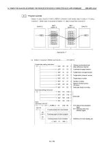 Preview for 487 page of Mitsubishi MELSEC QnA A1SJ71QE71N-B2 User Manual