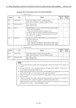 Preview for 510 page of Mitsubishi MELSEC QnA A1SJ71QE71N-B2 User Manual