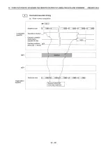 Preview for 511 page of Mitsubishi MELSEC QnA A1SJ71QE71N-B2 User Manual