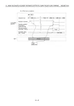 Preview for 512 page of Mitsubishi MELSEC QnA A1SJ71QE71N-B2 User Manual