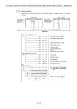 Preview for 516 page of Mitsubishi MELSEC QnA A1SJ71QE71N-B2 User Manual