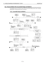 Preview for 522 page of Mitsubishi MELSEC QnA A1SJ71QE71N-B2 User Manual