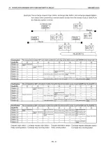 Preview for 524 page of Mitsubishi MELSEC QnA A1SJ71QE71N-B2 User Manual