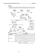 Preview for 527 page of Mitsubishi MELSEC QnA A1SJ71QE71N-B2 User Manual