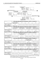 Preview for 542 page of Mitsubishi MELSEC QnA A1SJ71QE71N-B2 User Manual