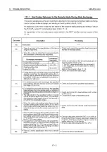 Preview for 560 page of Mitsubishi MELSEC QnA A1SJ71QE71N-B2 User Manual